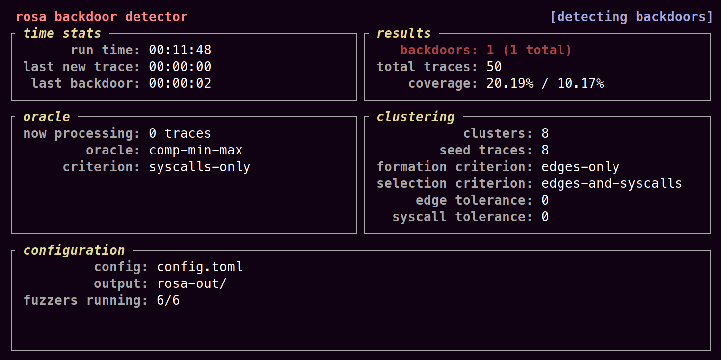 A screenshot of ROSA running a backdoor detection campaign.